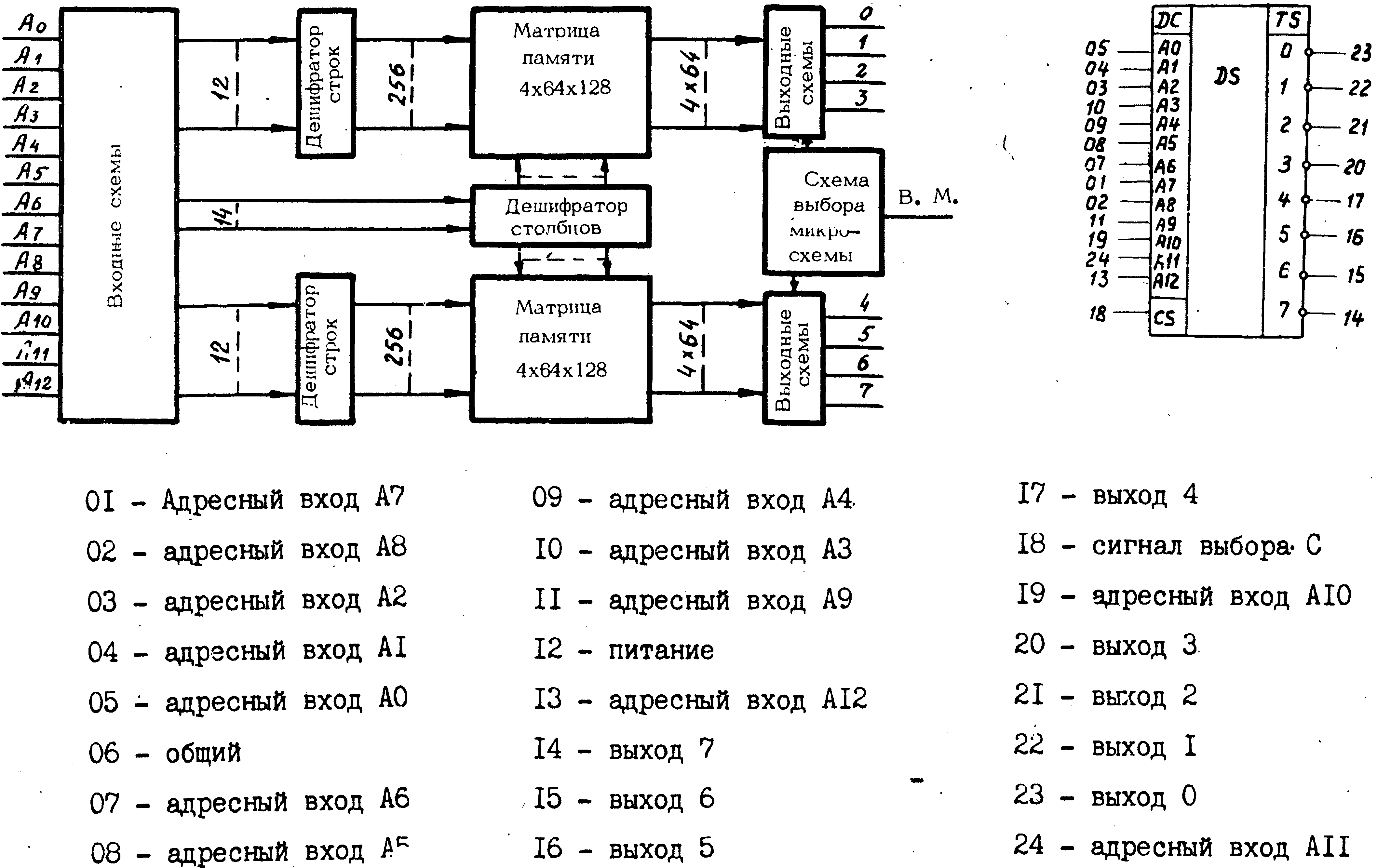 микросхема К596РЕ1