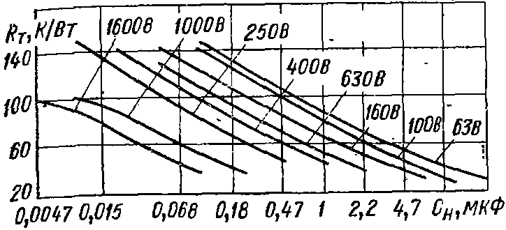 конденсатор К73-16