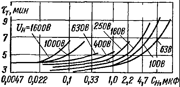 конденсатор К73-16