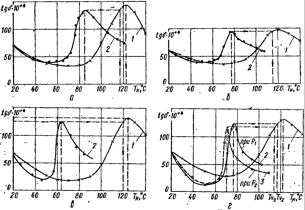 конденсатор К73-16