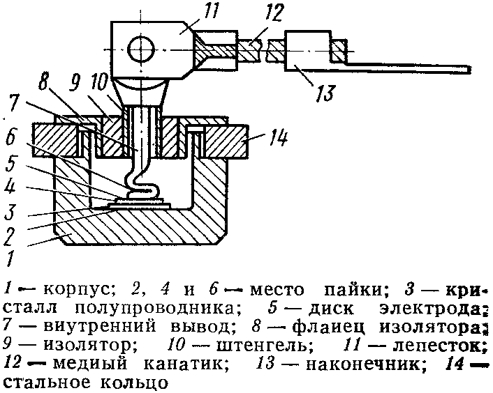 диод ВА-20